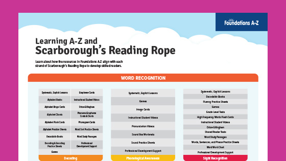 scarborough's rope