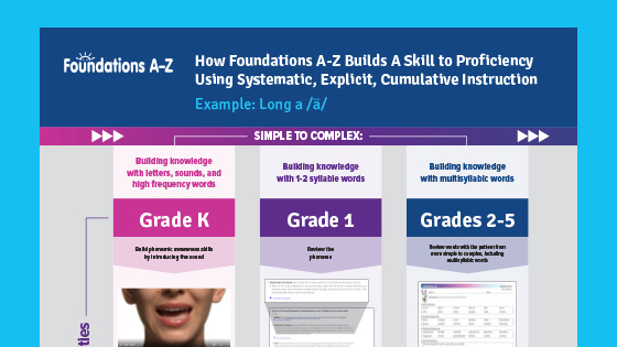 systematic-explicit-instruction-infographic